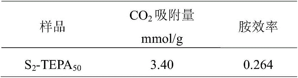 Preparation method of solid amino carbon dioxide capture material