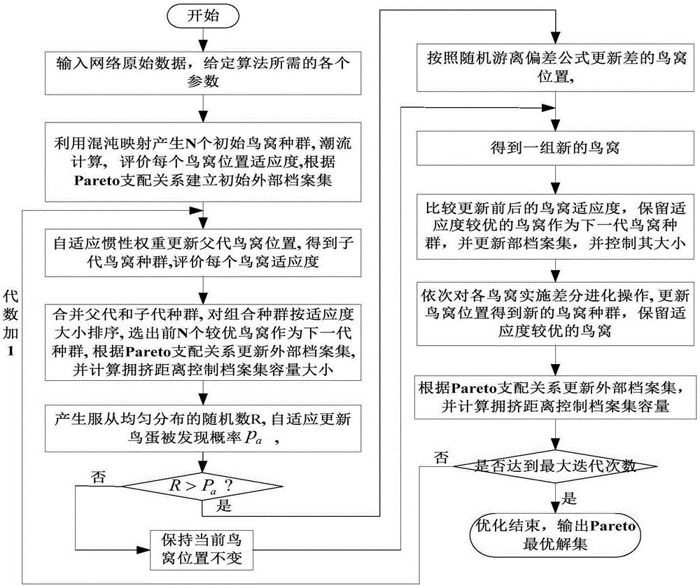 Method and system for multi-target reactive power optimization of electric power systems