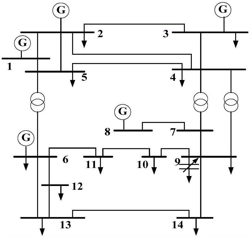 Method and system for multi-target reactive power optimization of electric power systems