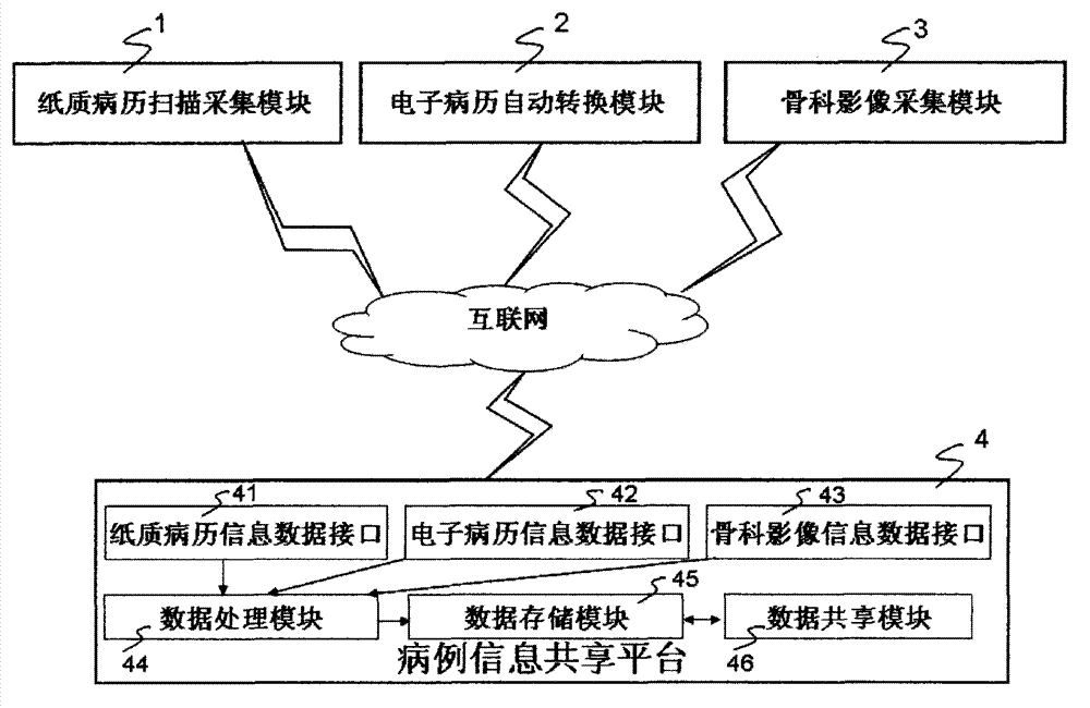 Orthopaedic case information collecting system and collecting method thereof