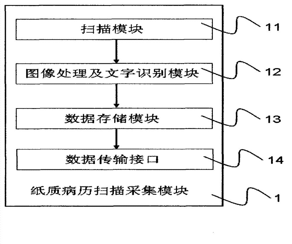 Orthopaedic case information collecting system and collecting method thereof