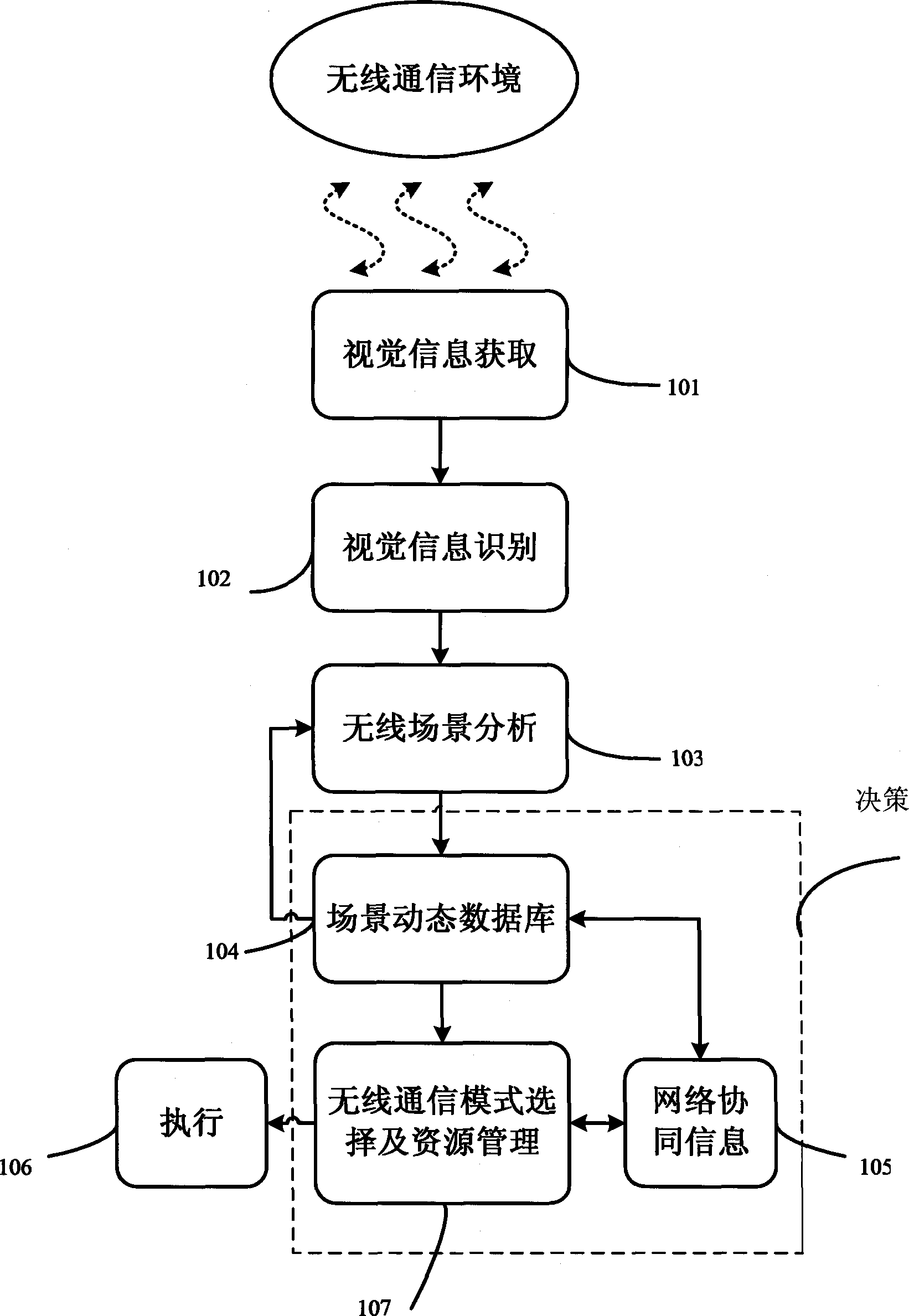 Method and system based on visual cognition in radio communication