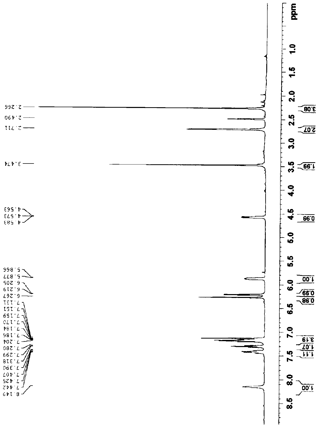 Preparation method of low-impurity Vonoprazan fumarate