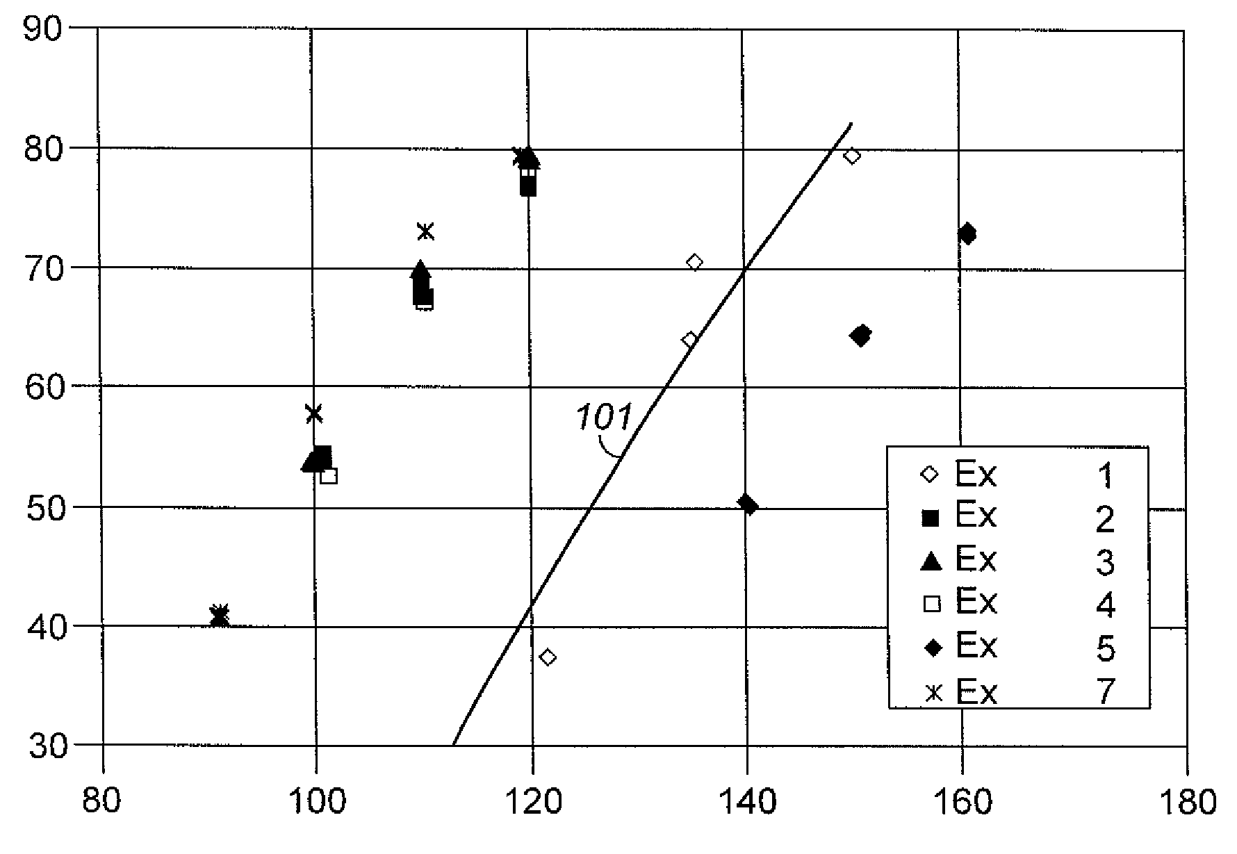 Aromatic Transalkylation Using a Y-85 Zeolite