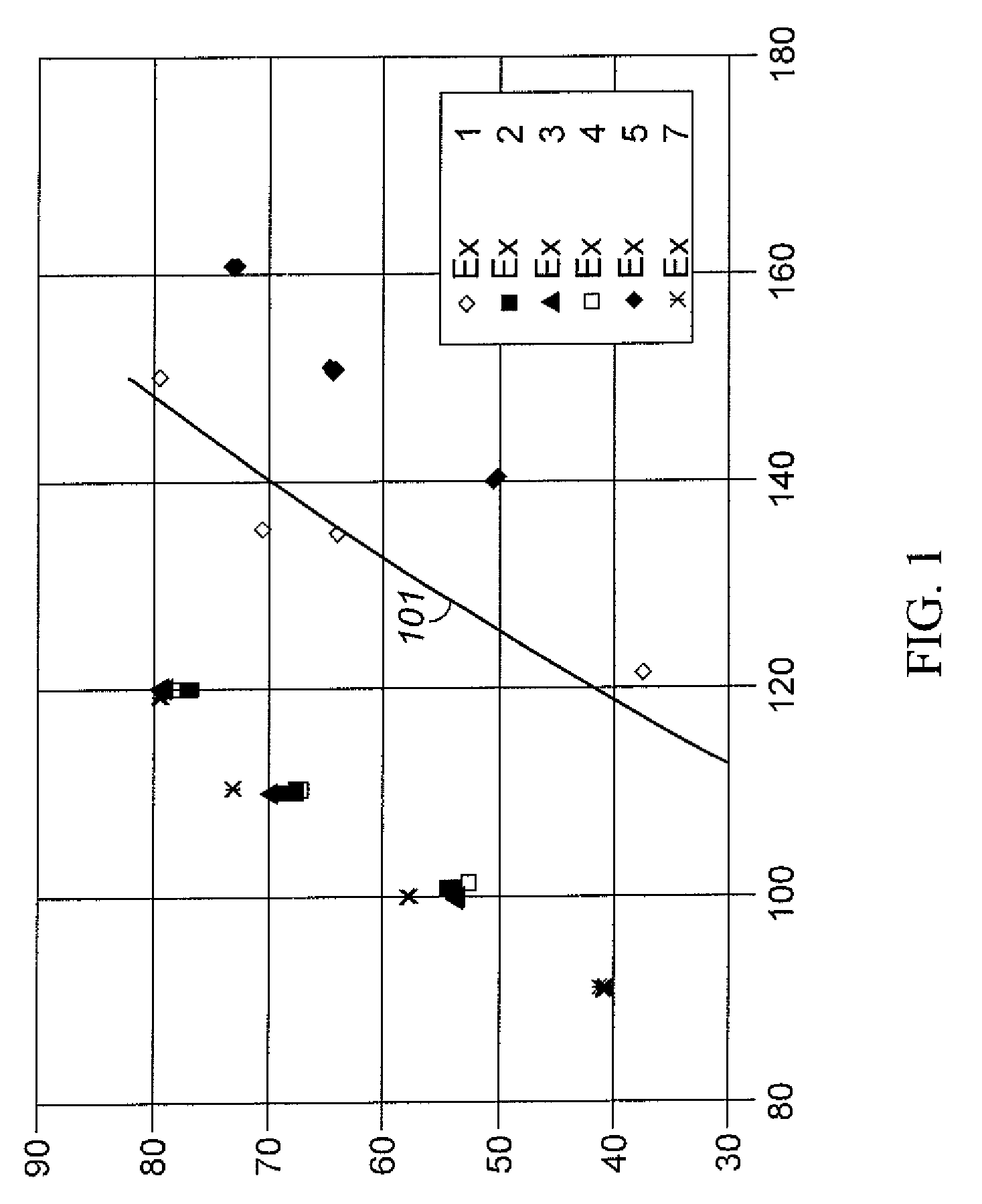 Aromatic Transalkylation Using a Y-85 Zeolite