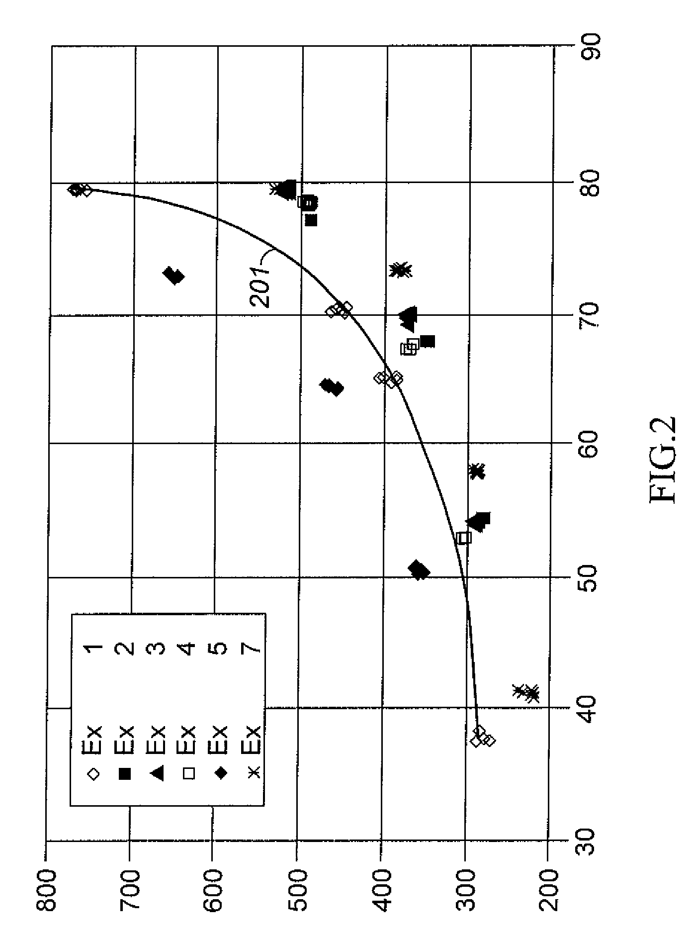 Aromatic Transalkylation Using a Y-85 Zeolite