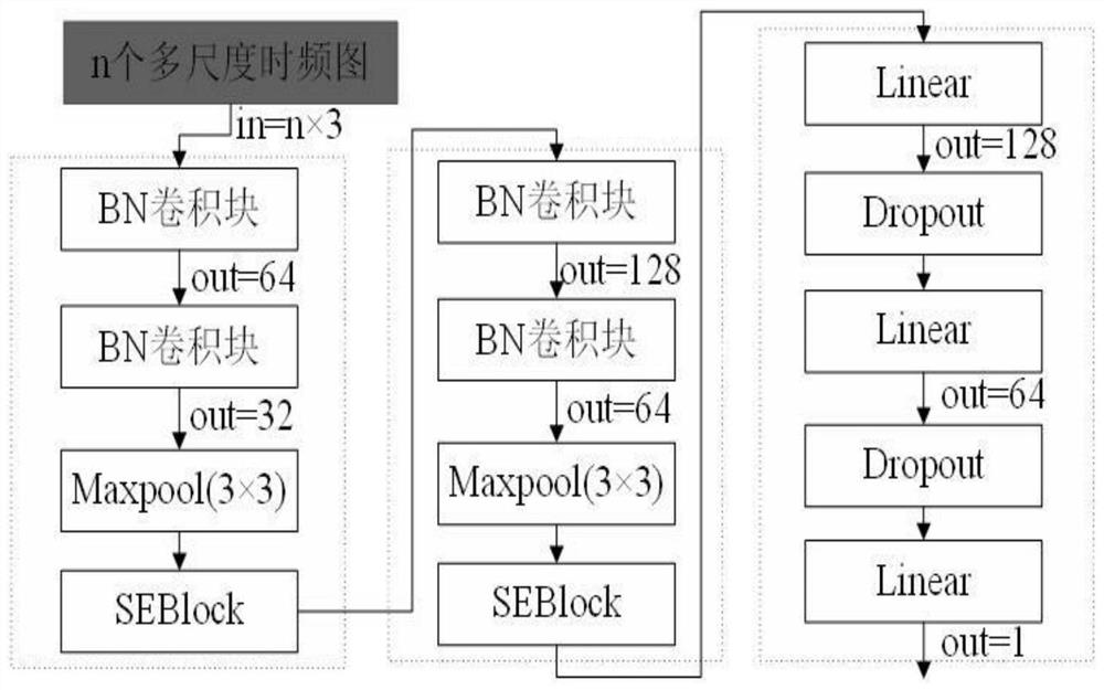 Singing detection method based on multi-scale time-frequency graph parallel input convolutional neural network