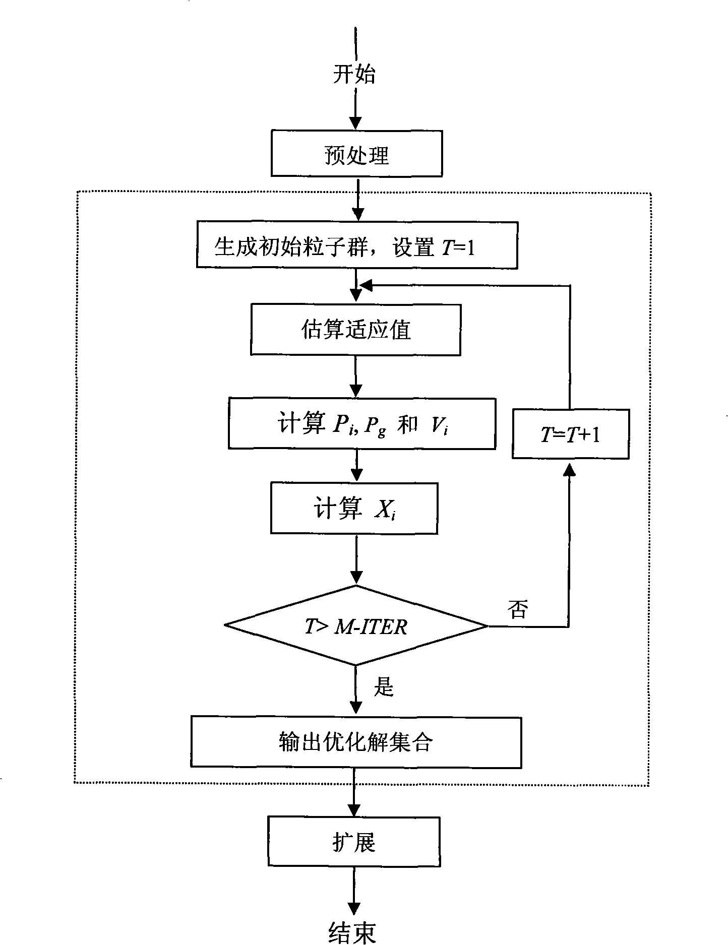 Method for rebuilding individual single somatotype based on optimizing solution aggregate