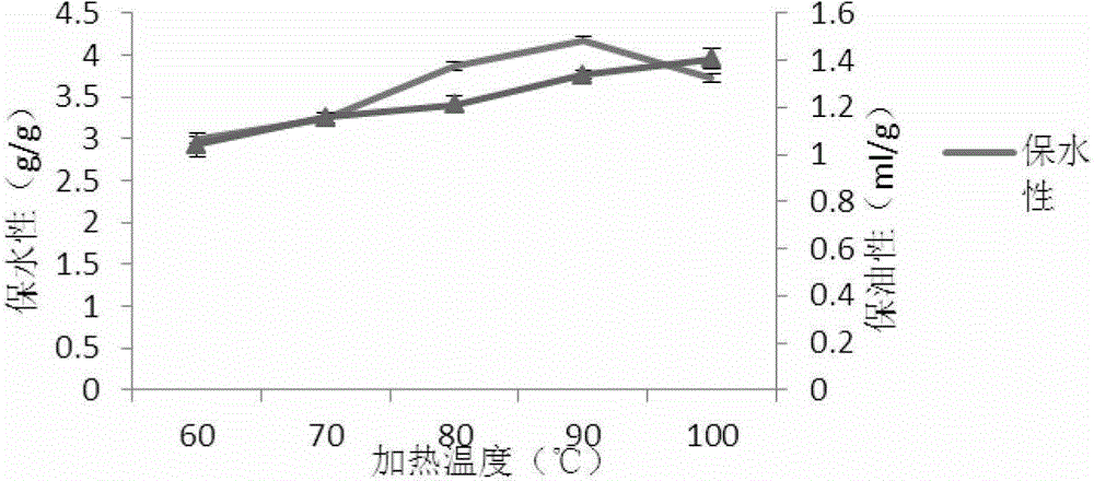 Preparation method of special soybean protein isolate for frozen meat product and application thereof