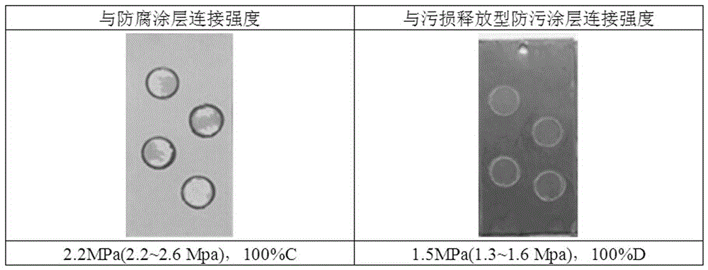 Bi-component interfacial bonding organosilicone connection paint matched with pollution release type anti-fouling paint