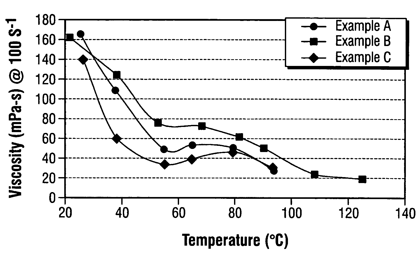 Viscoelastic fluids containing nanotubes for oilfield uses