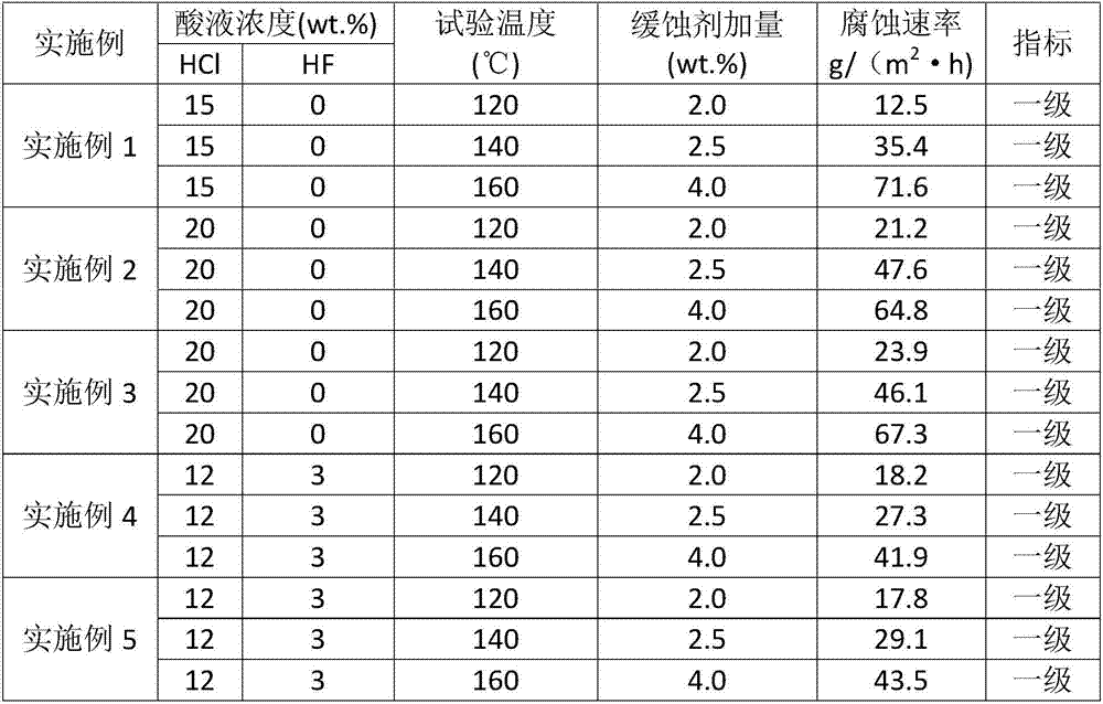 High-temperature acidizing corrosion inhibitor based on tribenzyl-(2-benzyl) pyridyl ammonium chloride