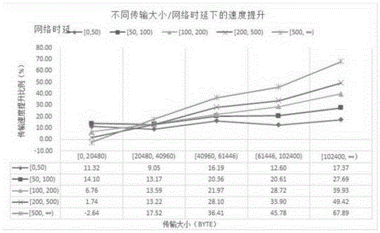 Congestion control method and equipment for data transmission, server and programmable equipment