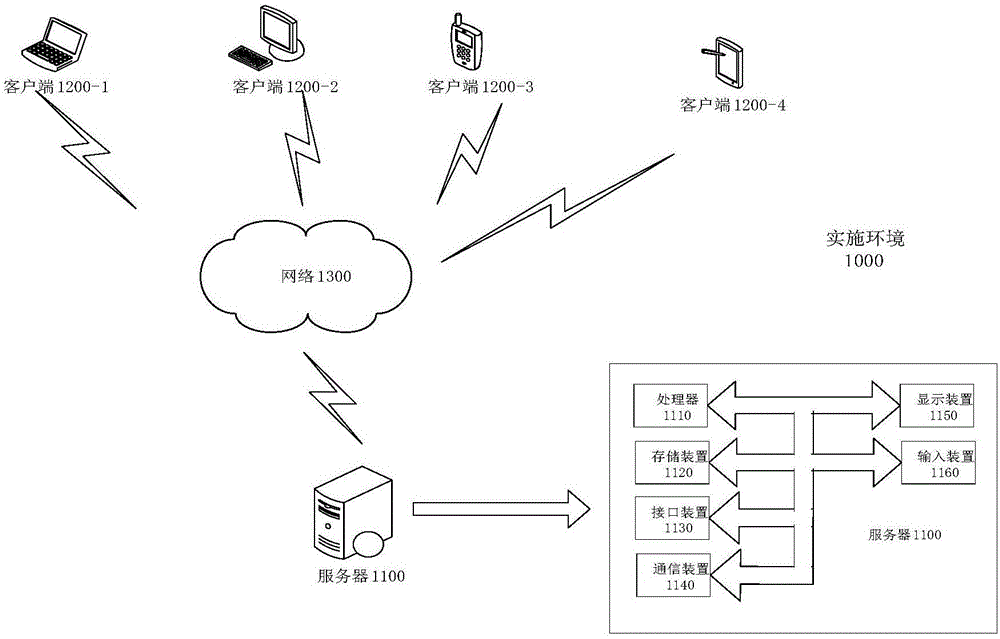 Congestion control method and equipment for data transmission, server and programmable equipment