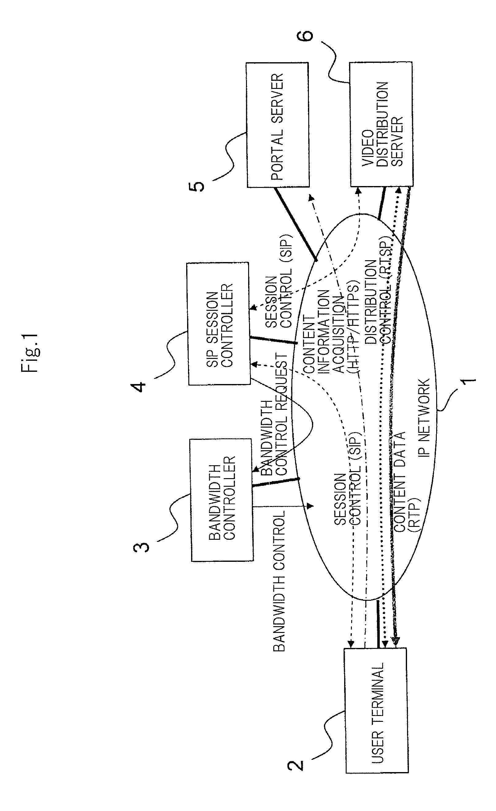 Video distribution system and video distribution method