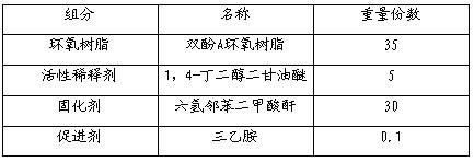 Epoxy solvent-free impregnating resin with low viscosity and preparation method thereof