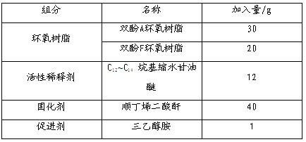 Epoxy solvent-free impregnating resin with low viscosity and preparation method thereof