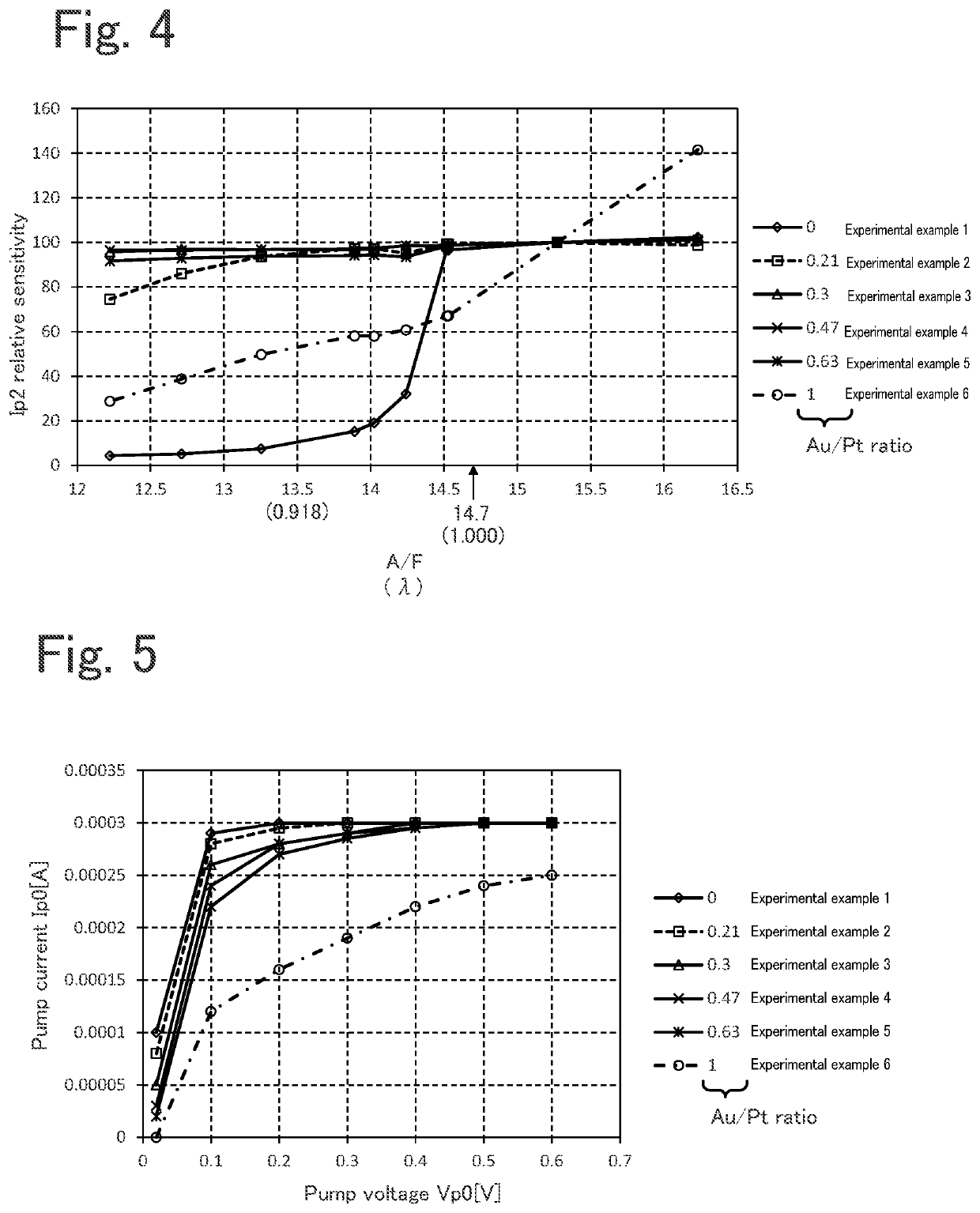 Sensor element and gas sensor