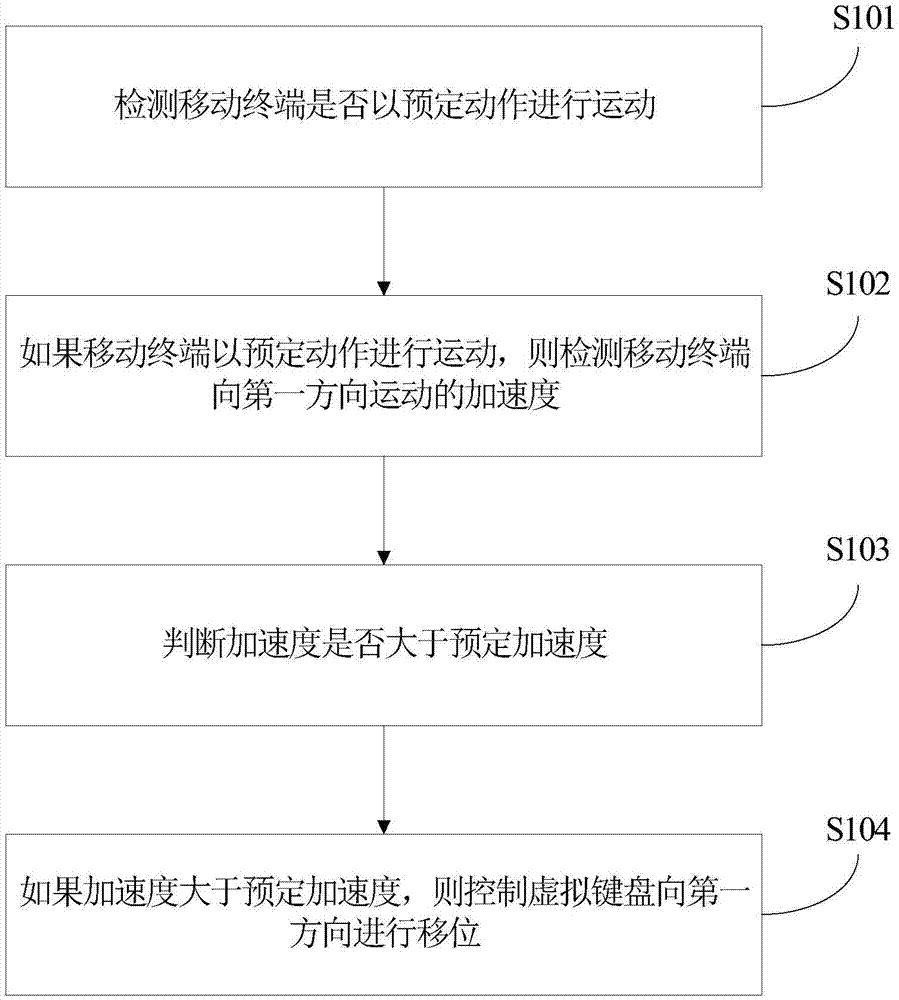 Input method for mobile terminal, and mobile terminal