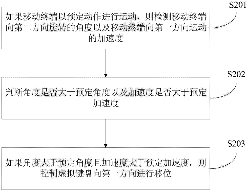 Input method for mobile terminal, and mobile terminal