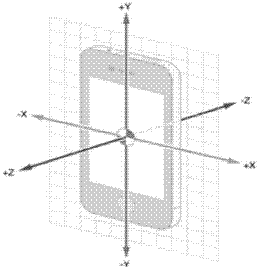 Input method for mobile terminal, and mobile terminal