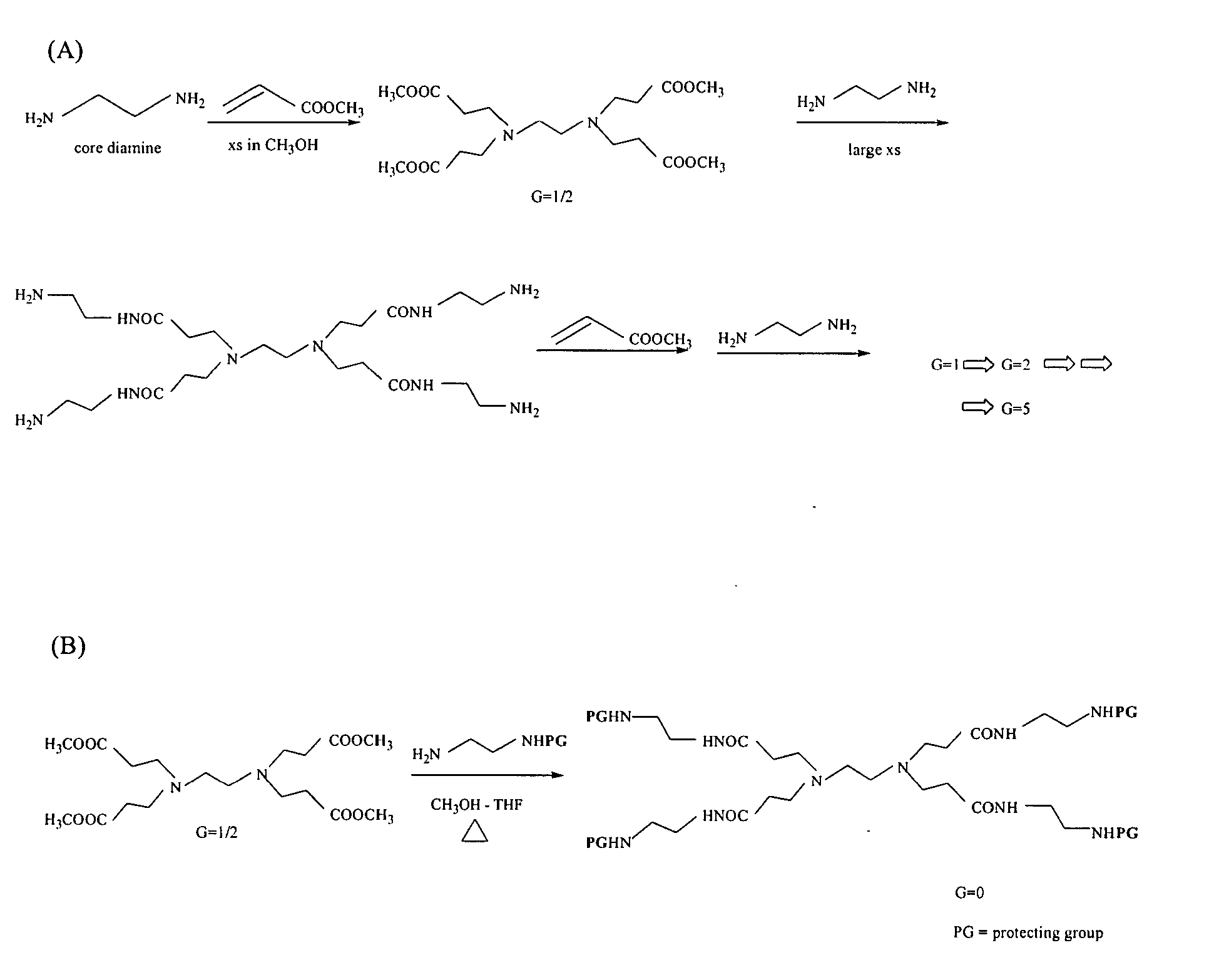 Dendrimer based compositions and methods of using the same