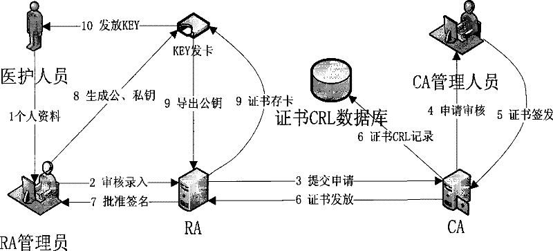 Patient document retrieval authorization control method and system