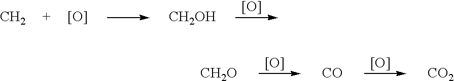 Method for deriving methanol from waste generated methane and structured product formulated therefrom