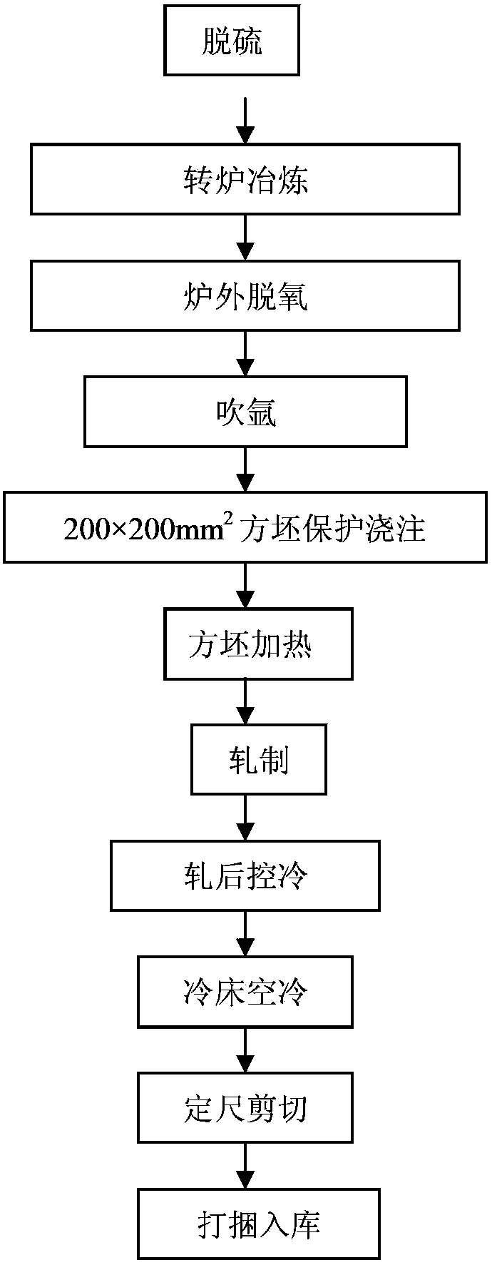 HRB500 reinforcing steel bar and preparation method thereof