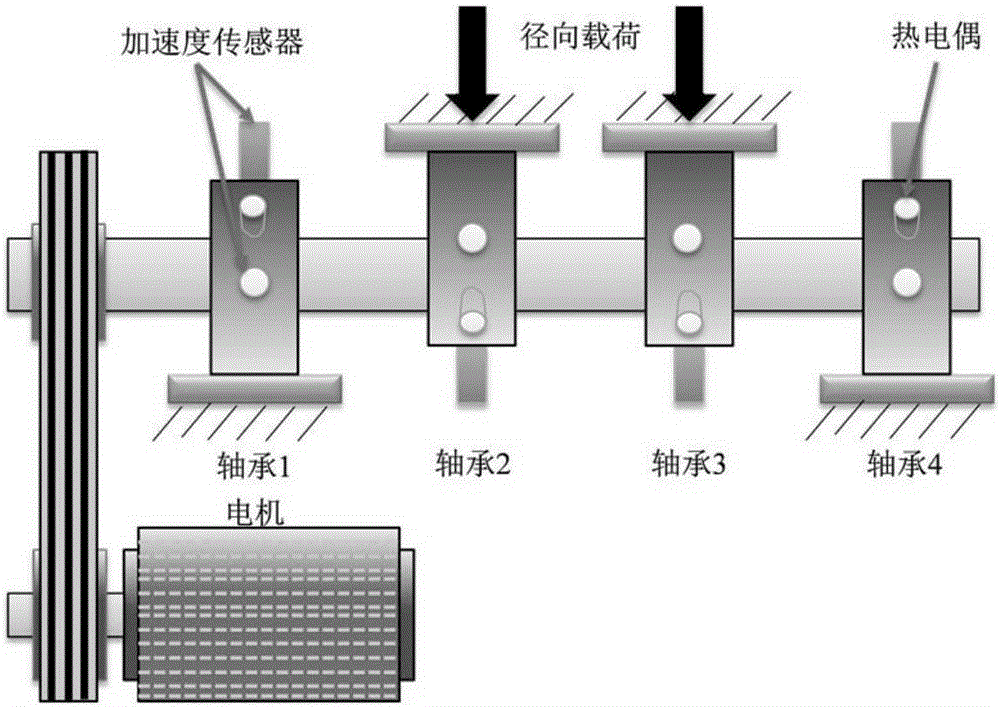 Health state assessment method for rotary machine based on probability density function