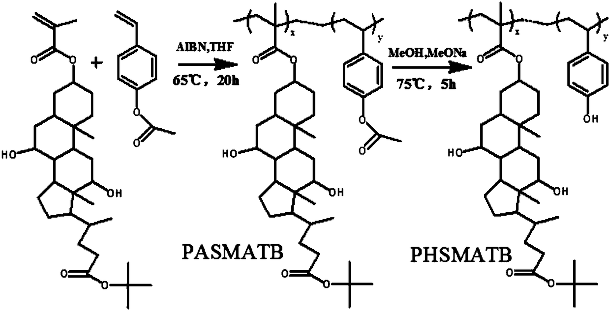 Bio-based film-forming resin and photoresist prepared by same