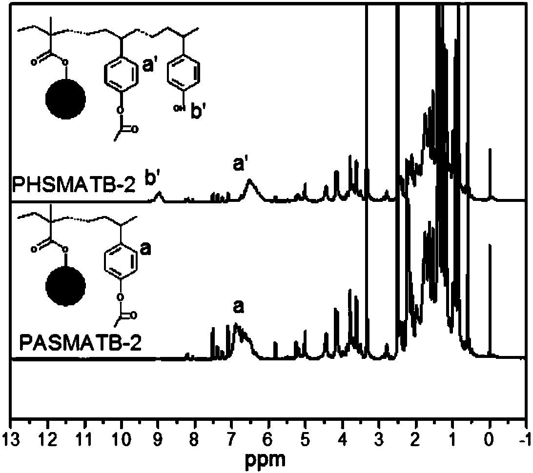 Bio-based film-forming resin and photoresist prepared by same