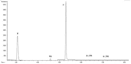 Method for determining contents of benzene and benzene-series substances in tobacco-use triacetin