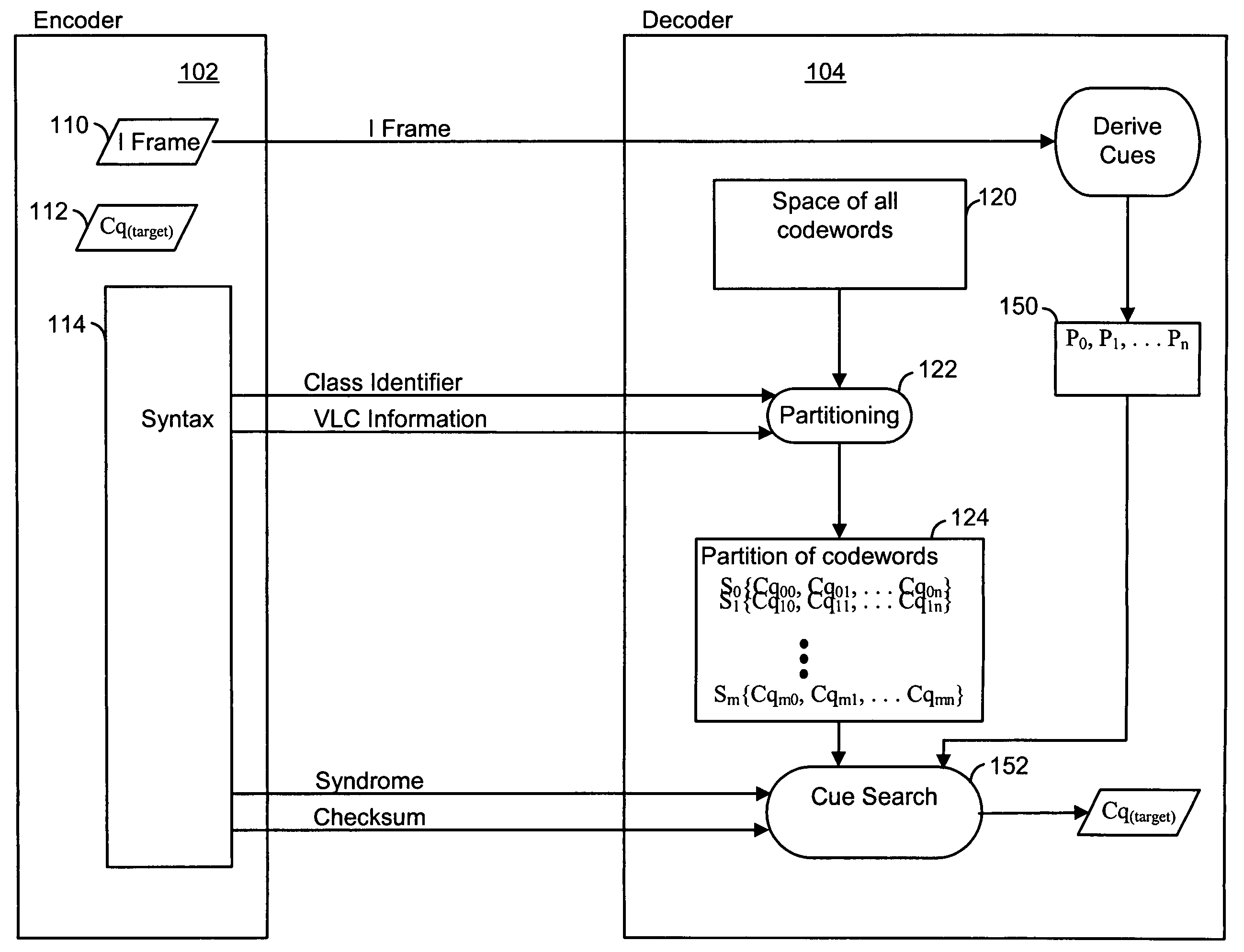 Encoding and decoding of digital data using cues derivable at a decoder