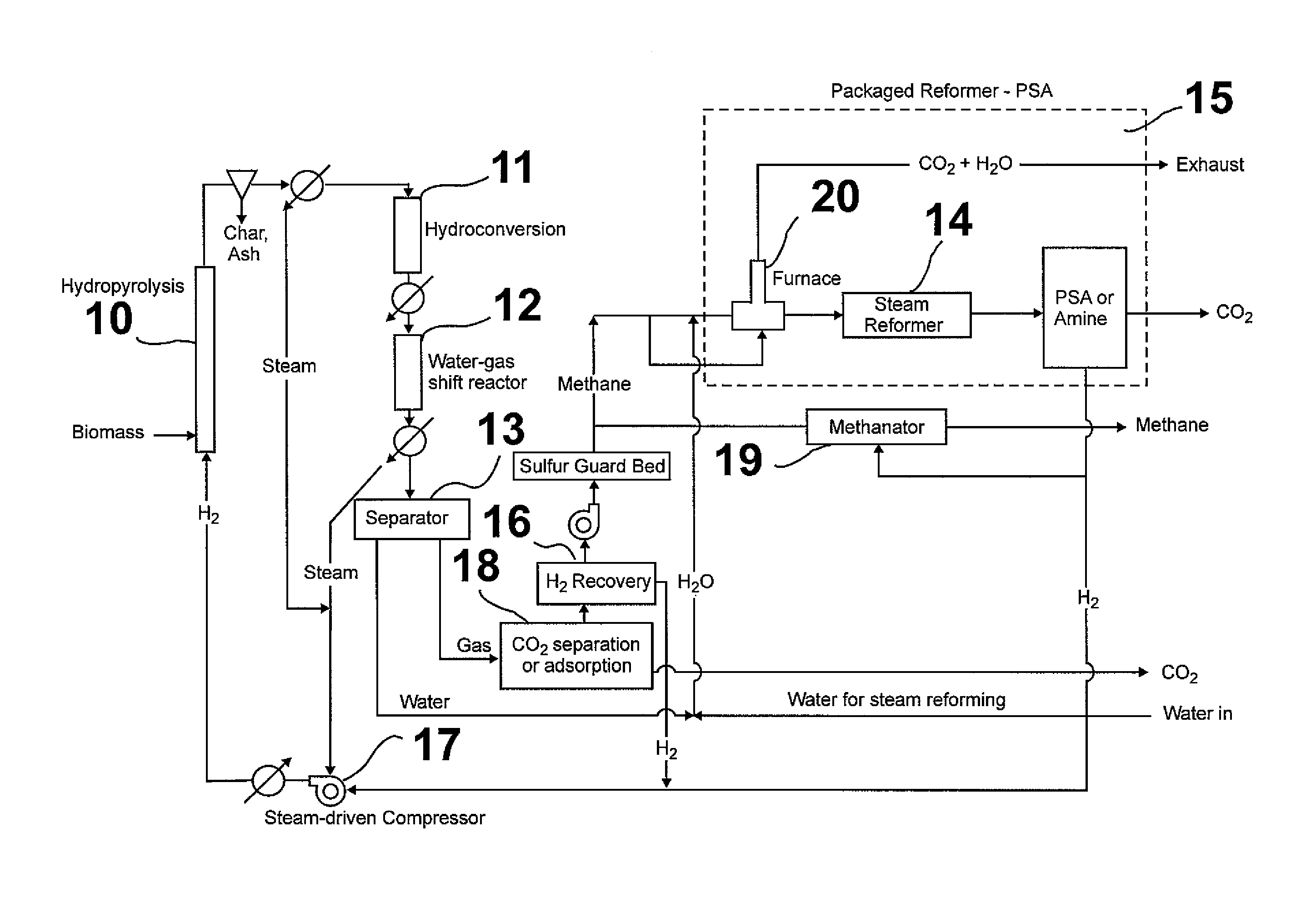 Method for producing methane from biomass