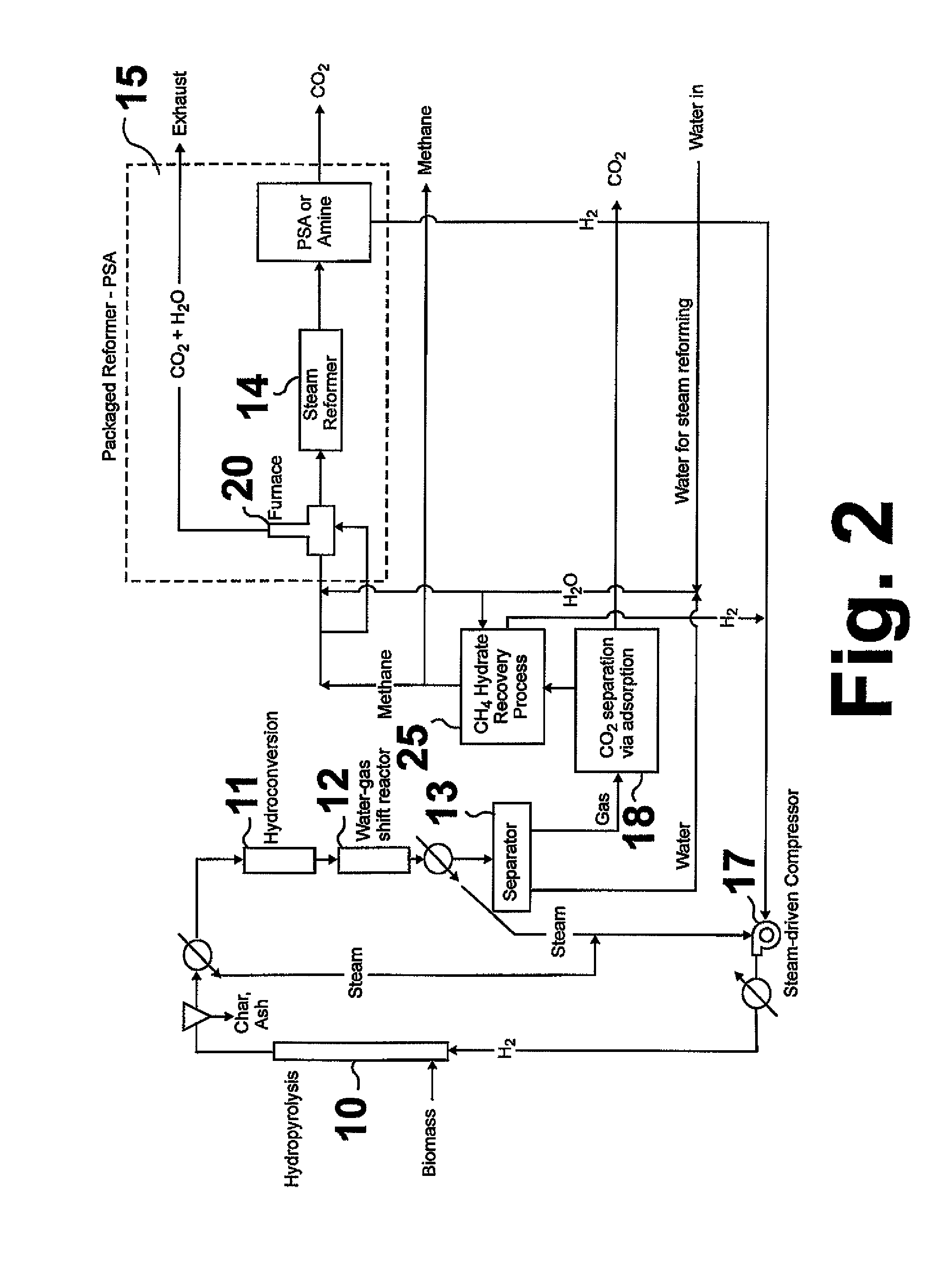 Method for producing methane from biomass