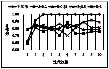 A civil aviation emergency causal relationship analysis method based on a Bayesian network