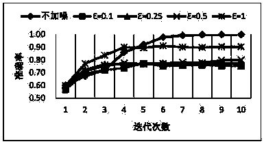 A civil aviation emergency causal relationship analysis method based on a Bayesian network