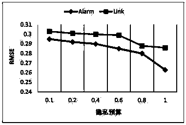 A civil aviation emergency causal relationship analysis method based on a Bayesian network