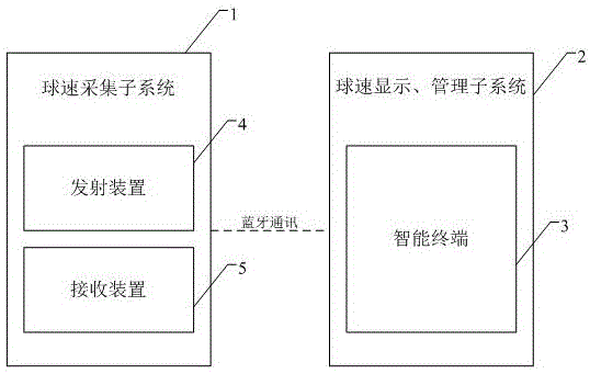 A badminton speed measurement system and method combining laser array and intelligent terminal