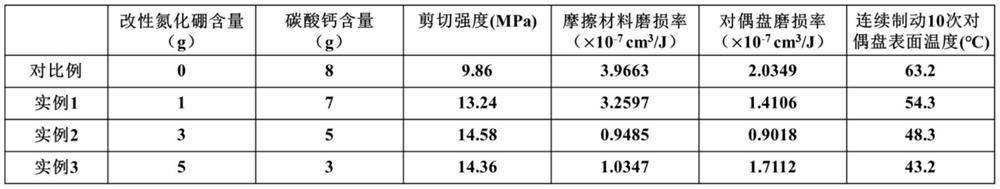 Soft metal-friendly resin-based friction material and preparation method thereof