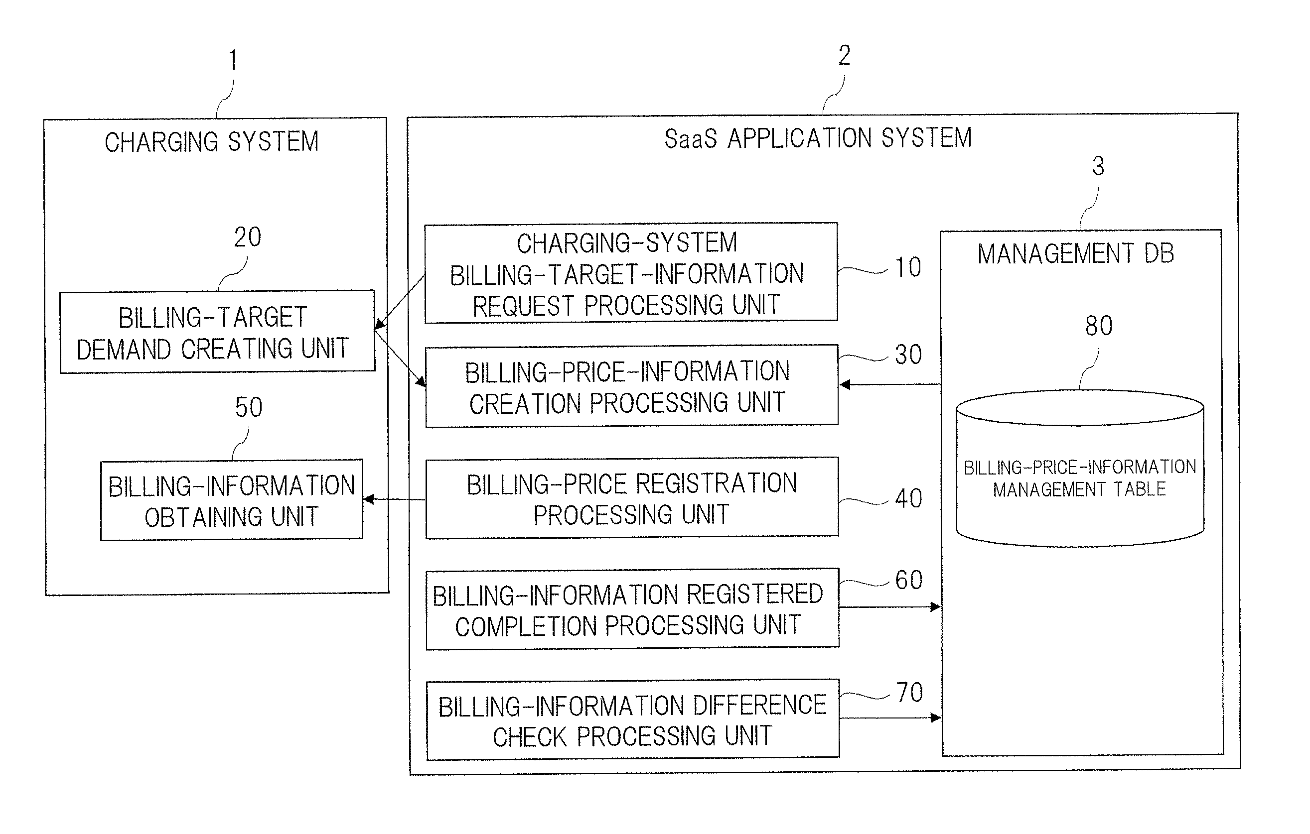 Billing-information cooperative processing system and billing-information cooperative processing method