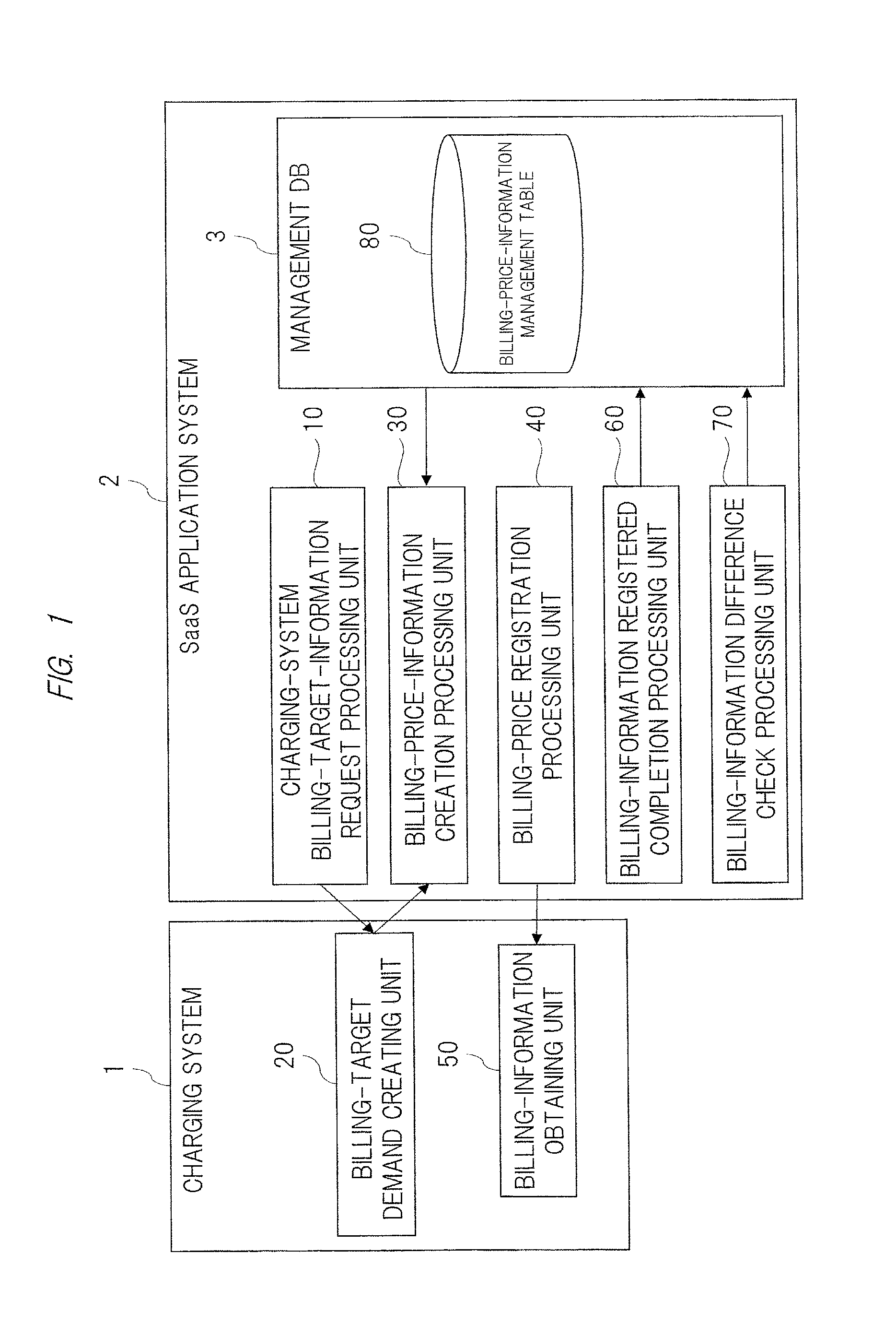 Billing-information cooperative processing system and billing-information cooperative processing method