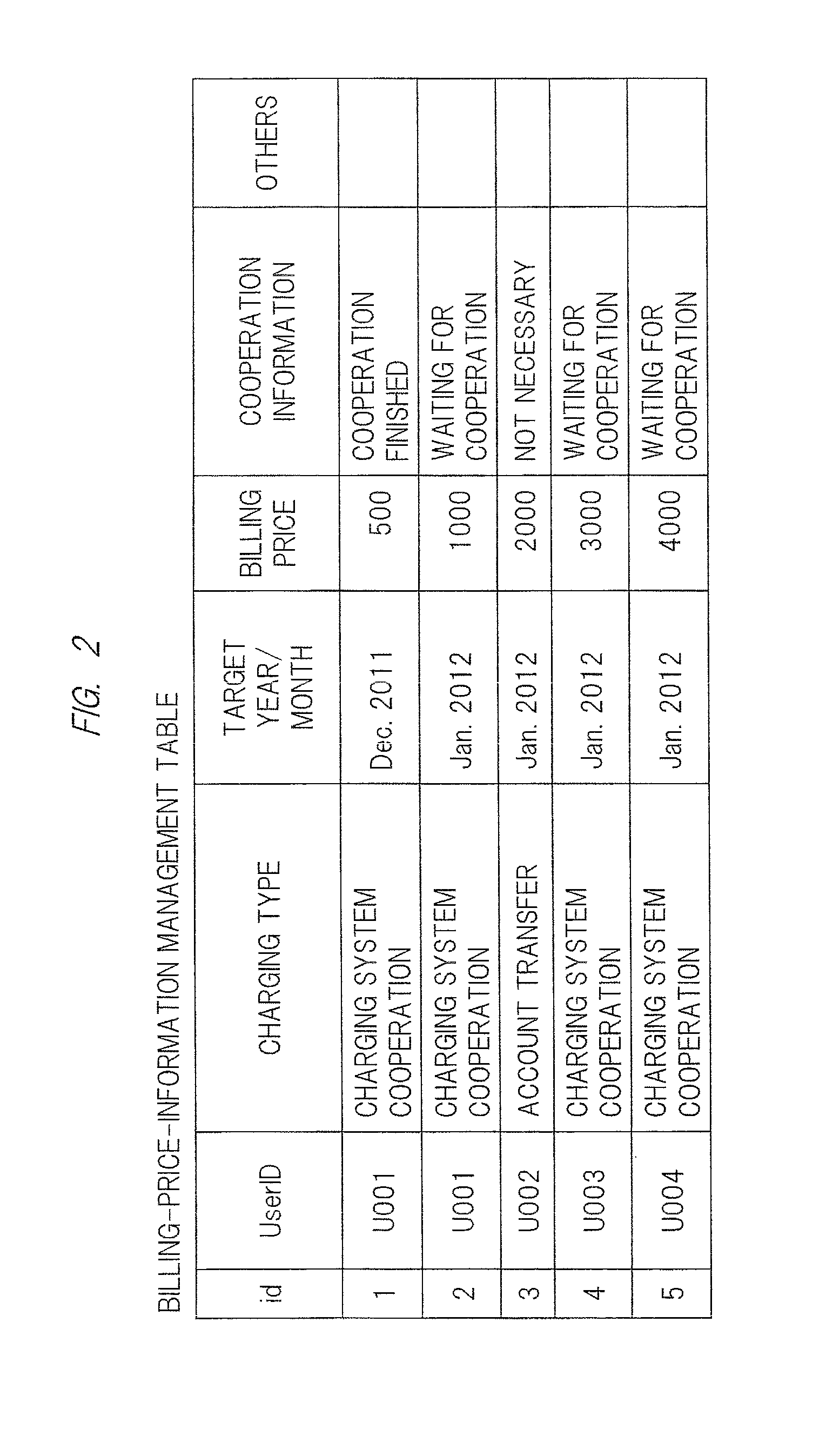 Billing-information cooperative processing system and billing-information cooperative processing method