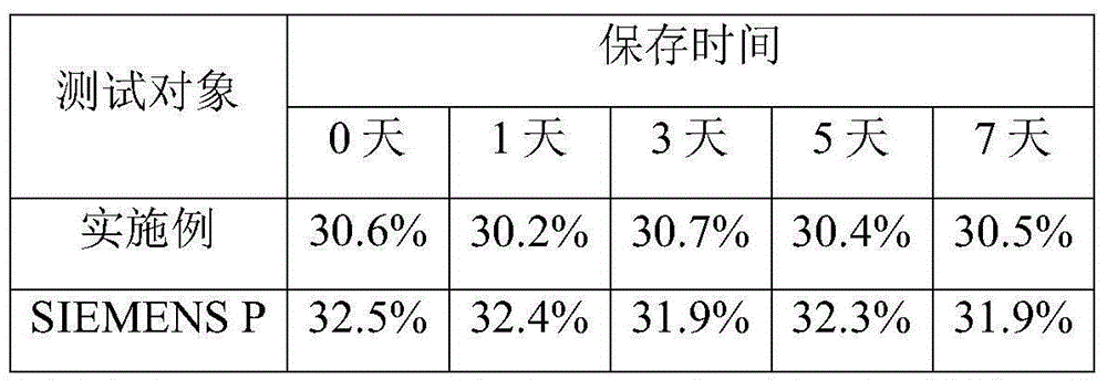 Coagulation factor ⅸ quality control product preparation method