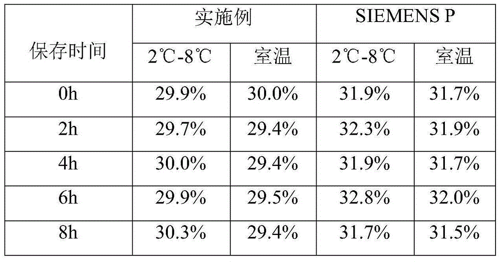 Coagulation factor ⅸ quality control product preparation method