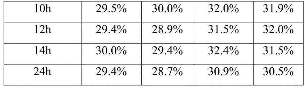 Coagulation factor ⅸ quality control product preparation method