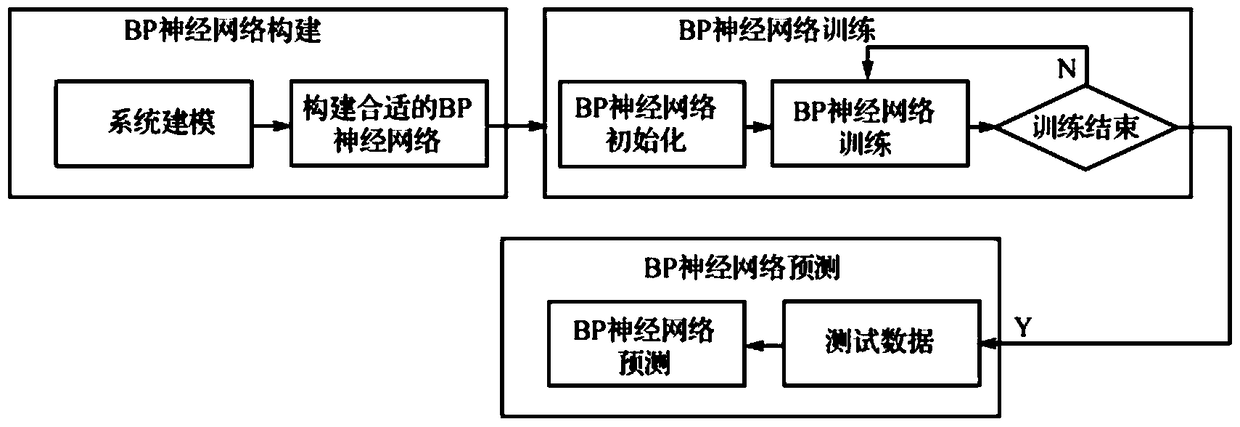 A Classification Method of Iris Image Quality Based on bp Network and Wavelet Transform