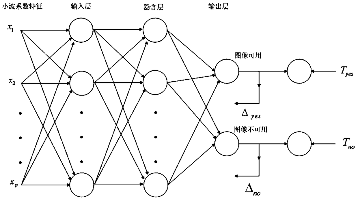 A Classification Method of Iris Image Quality Based on bp Network and Wavelet Transform