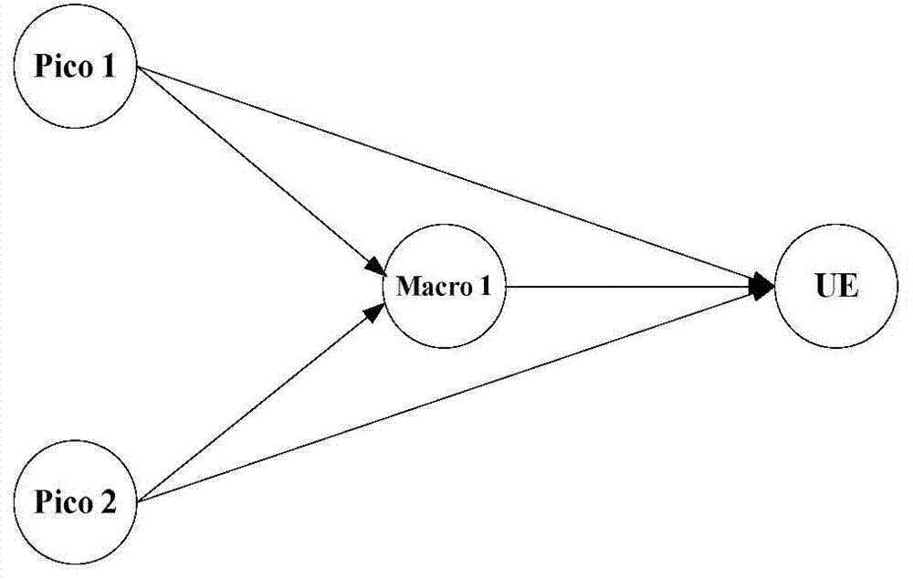 Protective transmission method of P2P switching commands in small cell network